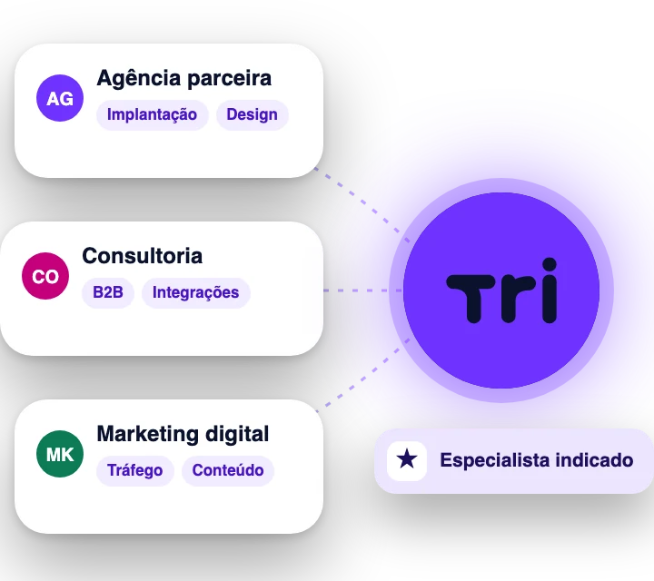 Especialistas parceiros conectados à TriCommerce