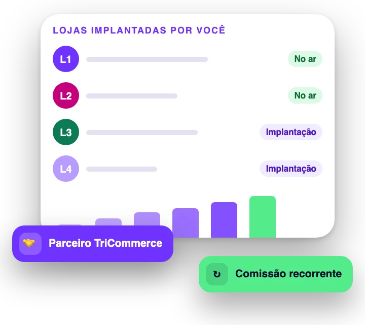 Painel de lojas implantadas por um parceiro