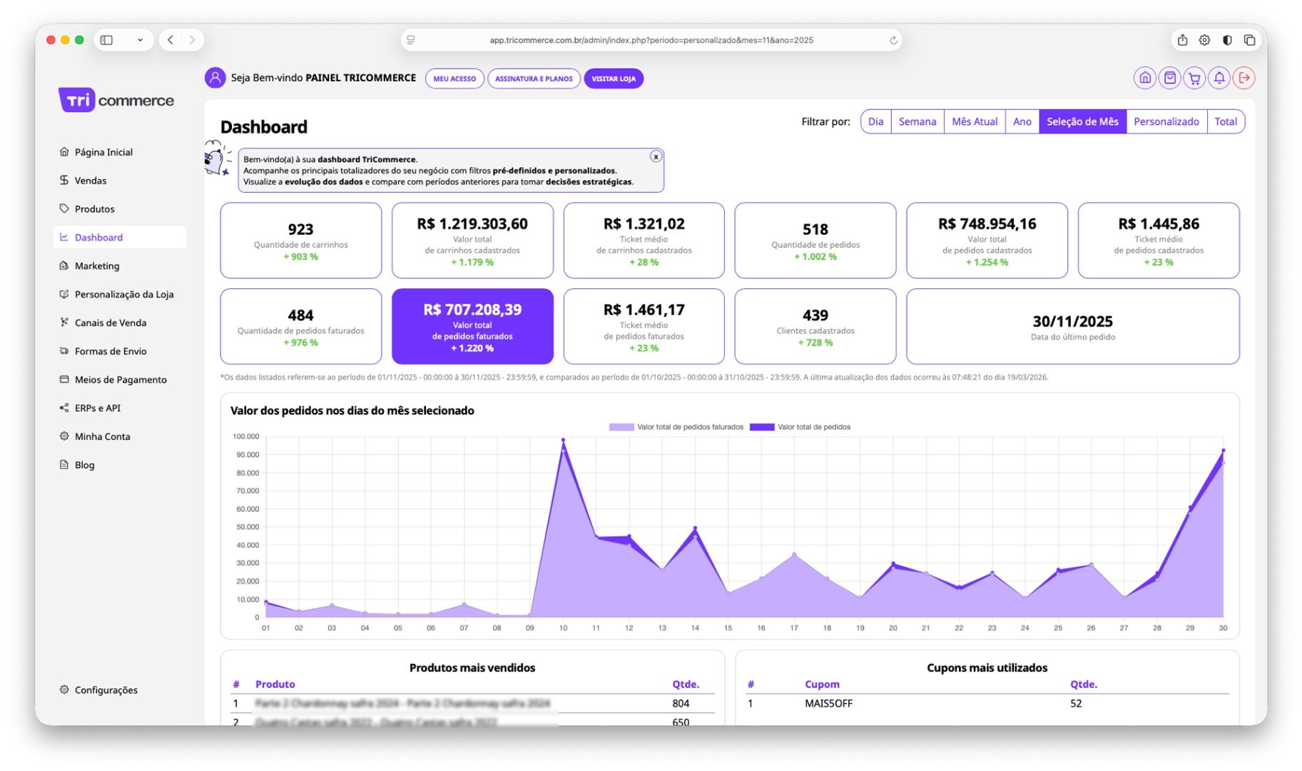Dashboard de e-commerce B2C B2B com métricas de vendas e integração ERP - plataforma TriCommerce